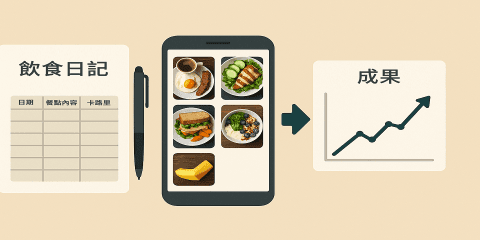 飲食紀錄不只是減脂或增肌時的工具，更是認識自己飲食模式與情緒關聯的重要方式。透過簡單紀錄可幫助我們發現錯誤習慣、補充不足與成效停滯的原因。本節將介紹有效紀錄飲食的方法，並說明如何從紀錄中獲得具體回饋，優化個人化飲食策略。