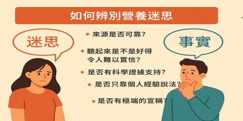 在網路與社群盛行的年代，營養相關資訊爆炸，各種減肥法、補充品推薦、禁忌清單鋪天蓋地。但資訊來源混雜，有些看似專業其實缺乏科學依據，甚至可能誤導健康決策。本節將教你辨別營養資訊的真偽與可信度來源，建立出屬於自己的飲食知識濾鏡。