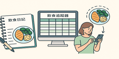 飲食紀錄是建立自我覺察與營養調整的第一步。透過紀錄，我們能看見吃了什麼、吃多少、什麼時候吃，進而連結到體重變化、訓練表現與身體感受。本節比較三種常見的飲食紀錄方式，幫助你選擇最適合的策略，從「知道吃什麼」邁向「懂得調整」。