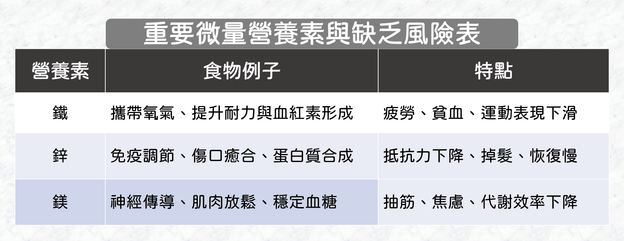 微量但不能缺的營養角色