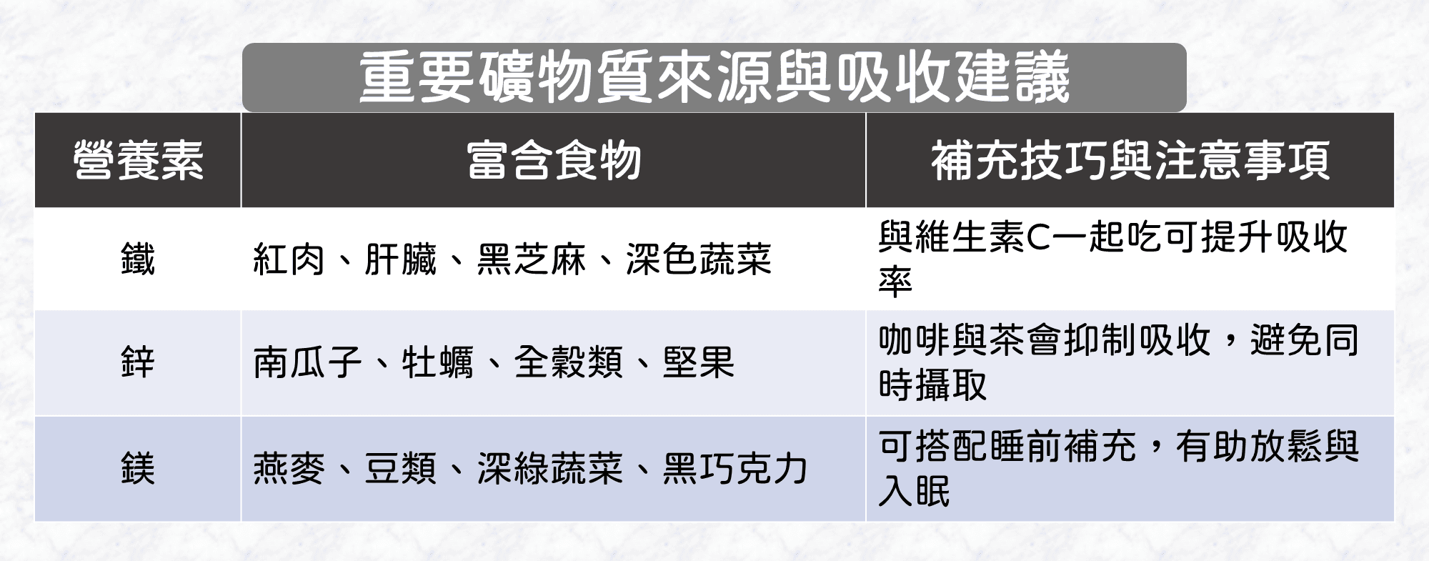 補充鐵鋅鎂的食物與方式