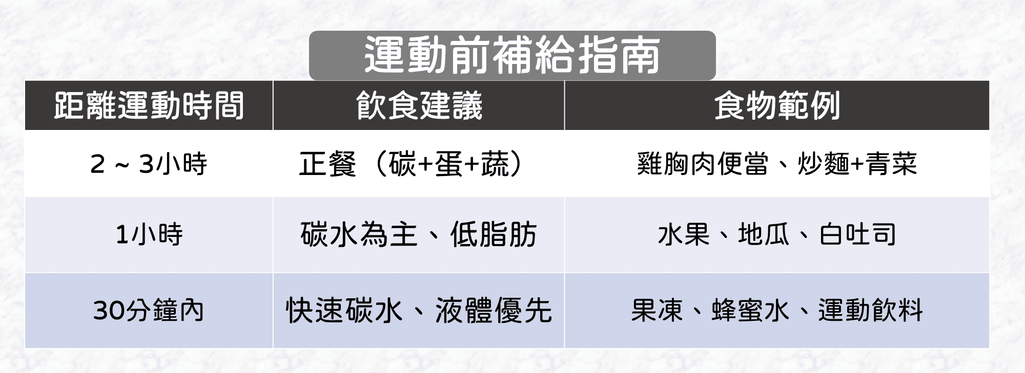 進食安排建議與常見錯誤
