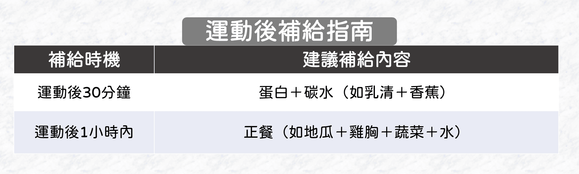 日常與比賽後的實際建議