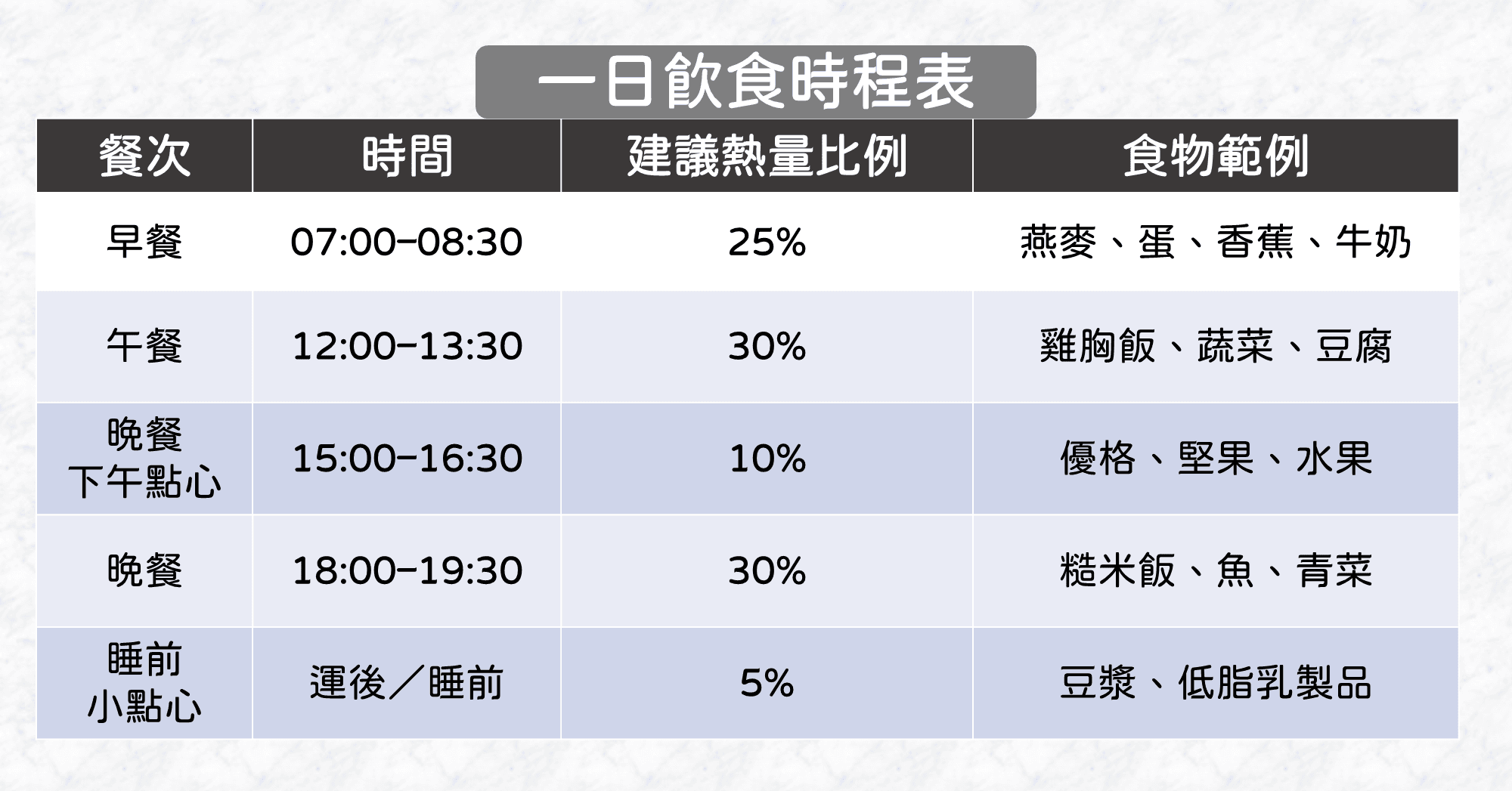 分配範例與注意事項