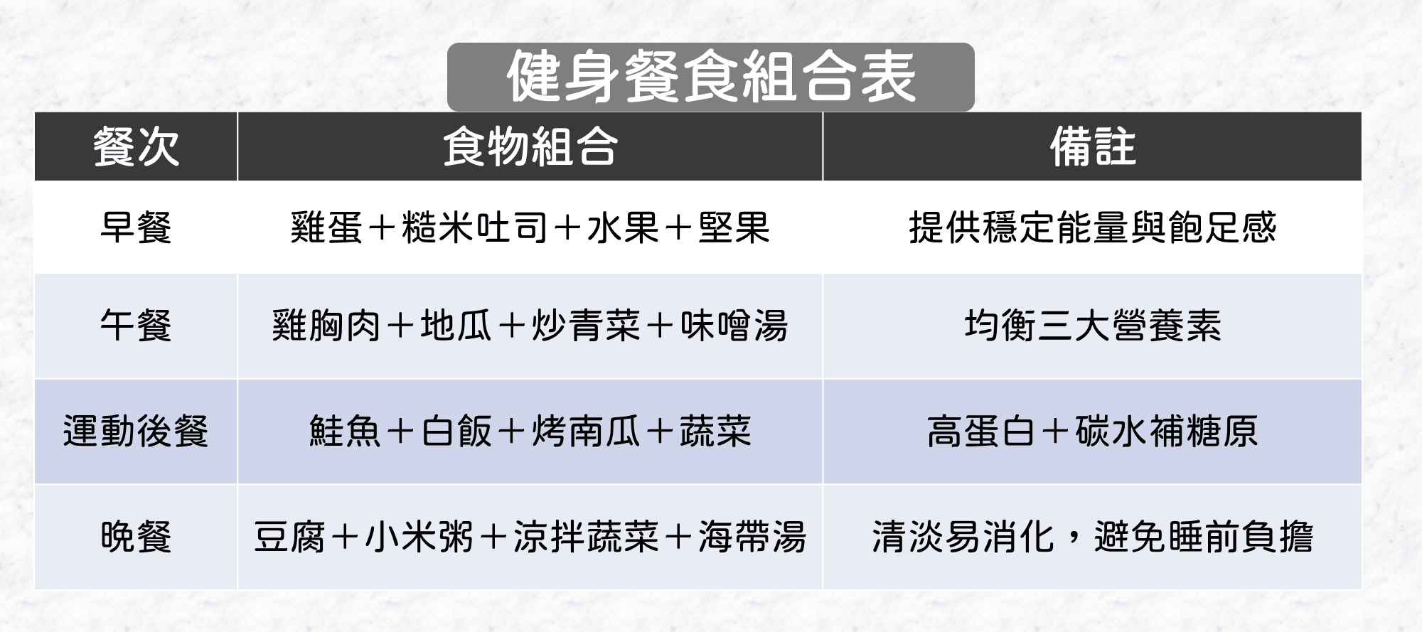 範例設計與注意事項