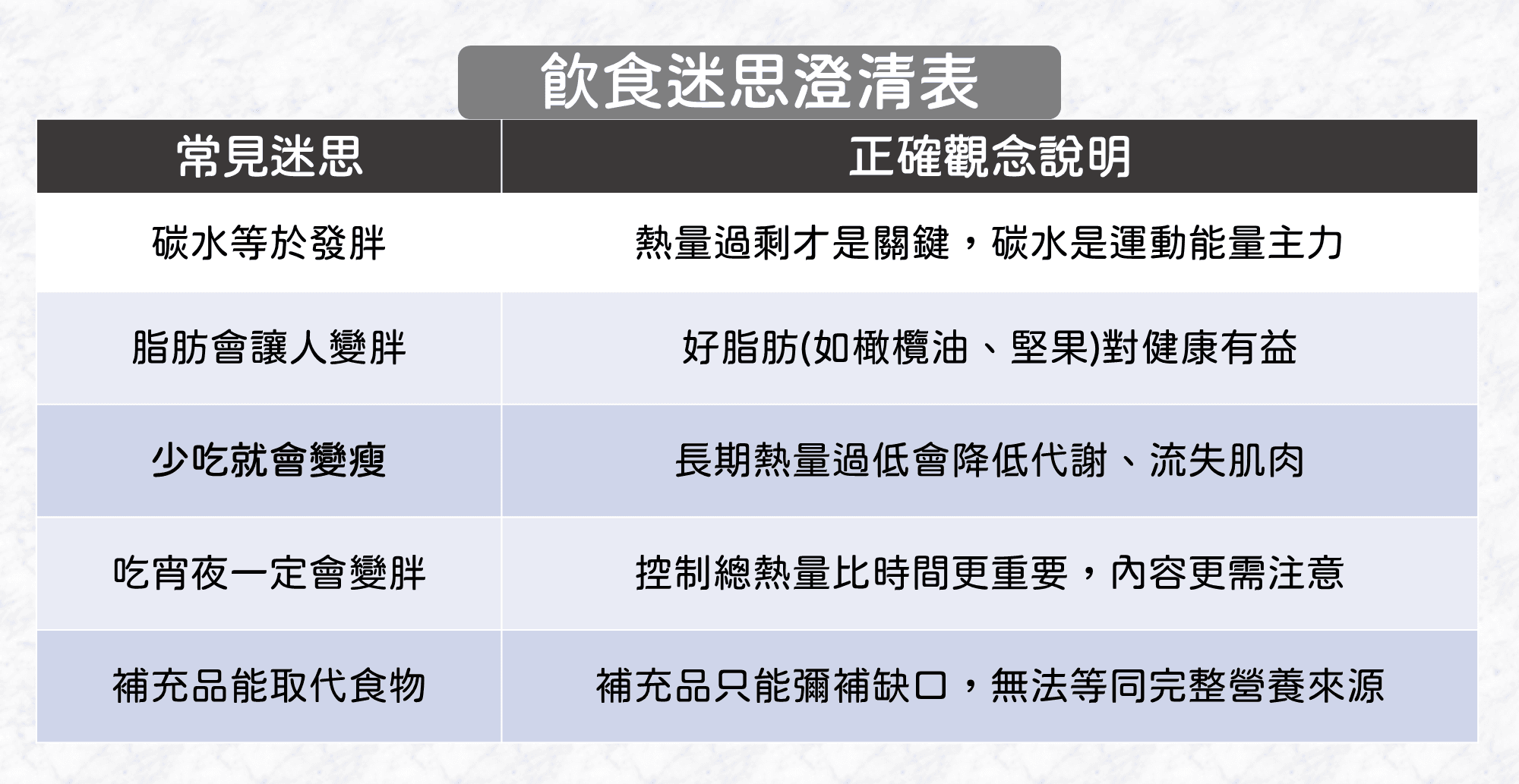 飲食錯誤與觀念偏差的來源