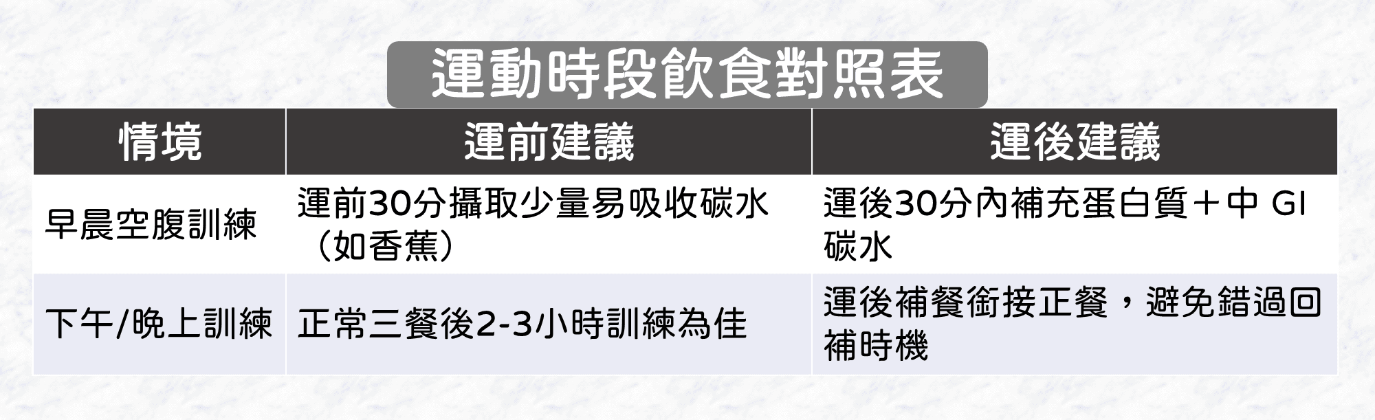 能量補給的時機怎麼抓?